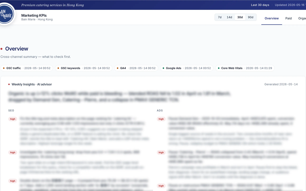 BM Marketing — KPI dashboard with weekly AI insights