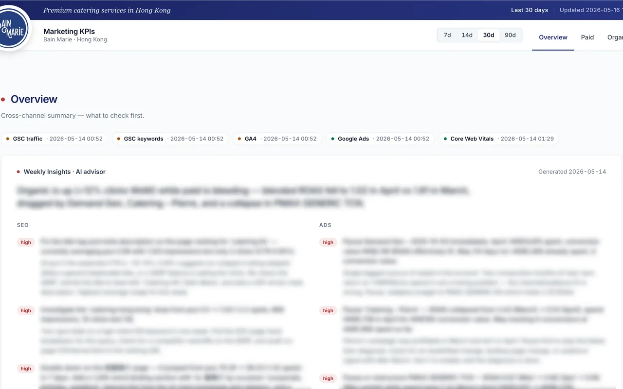 BM Marketing — KPI dashboard with weekly AI insights